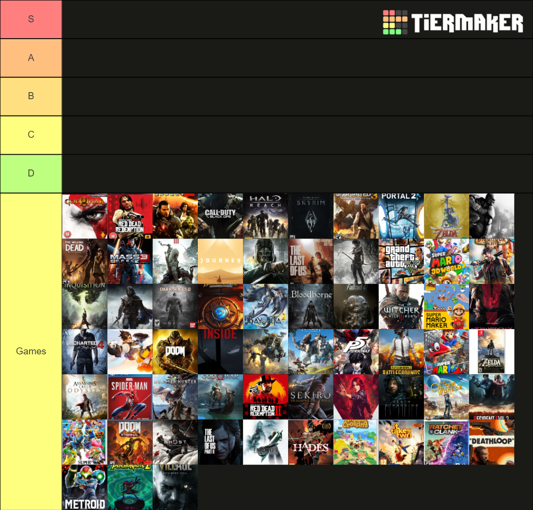 Game of the Year Nominees Tier List Rankings) TierMaker