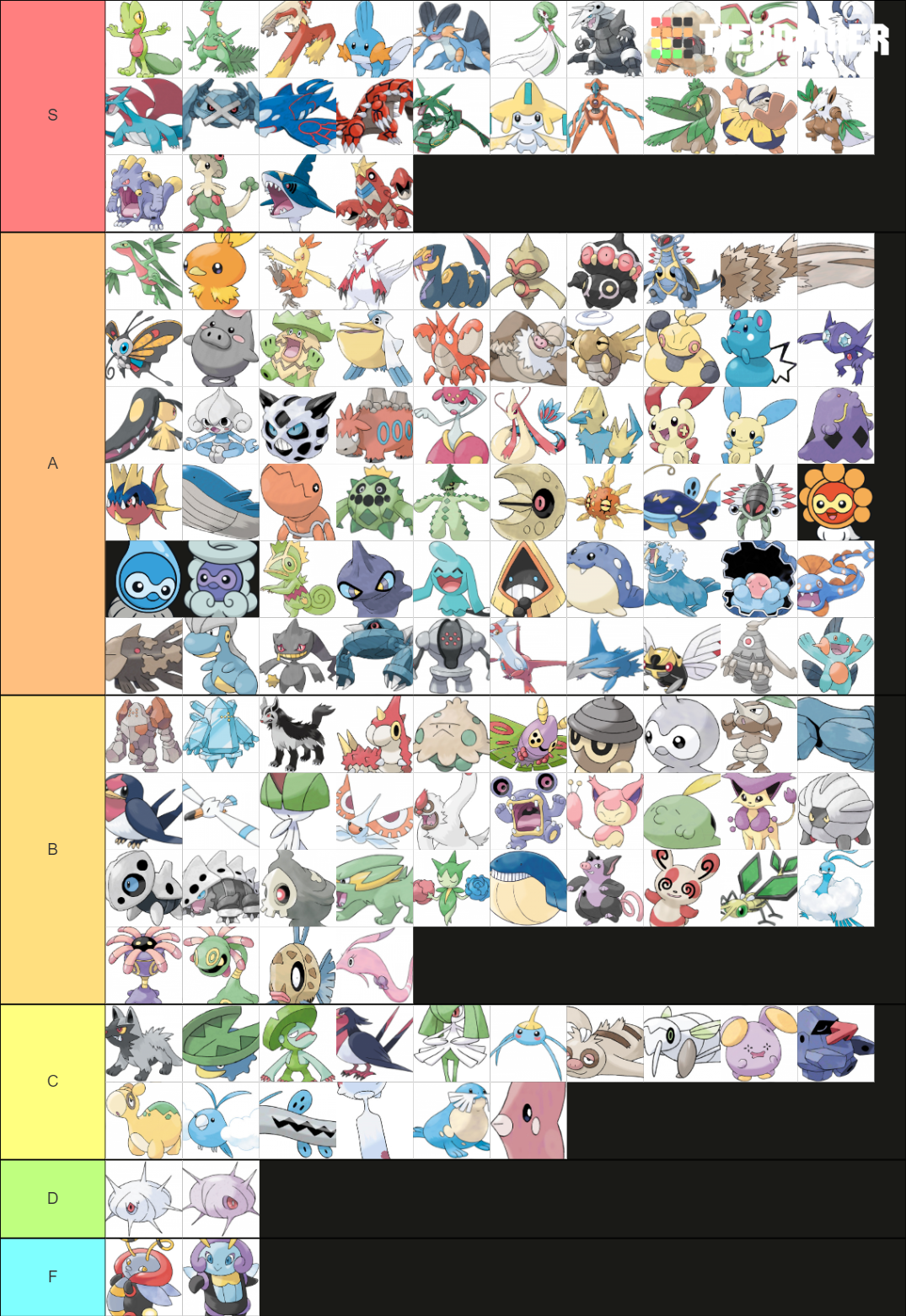 All Pokemon Forms (Hoenn Edition) Tier List (Community Rankings ...