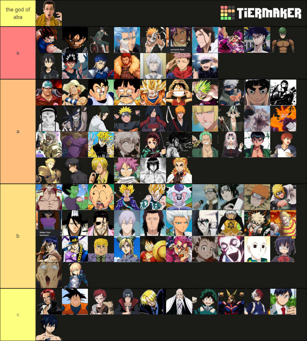 aba is trash aba is trash aba is trash Tier List (Community Rankings ...