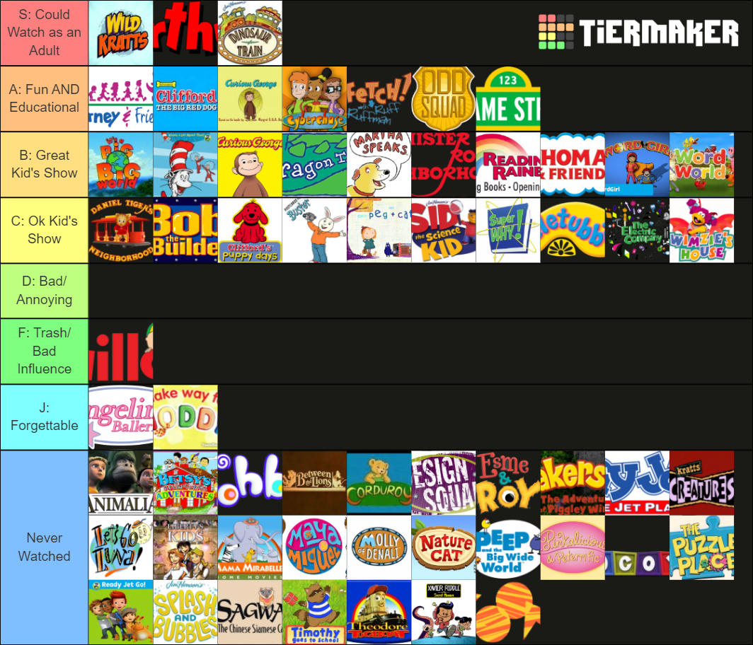 PBS Kids Tier List (Community Rankings) - TierMaker