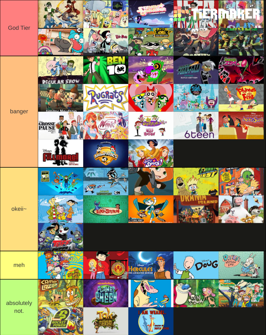 childhood-cartoons-tier-list-community-rankings-tiermaker