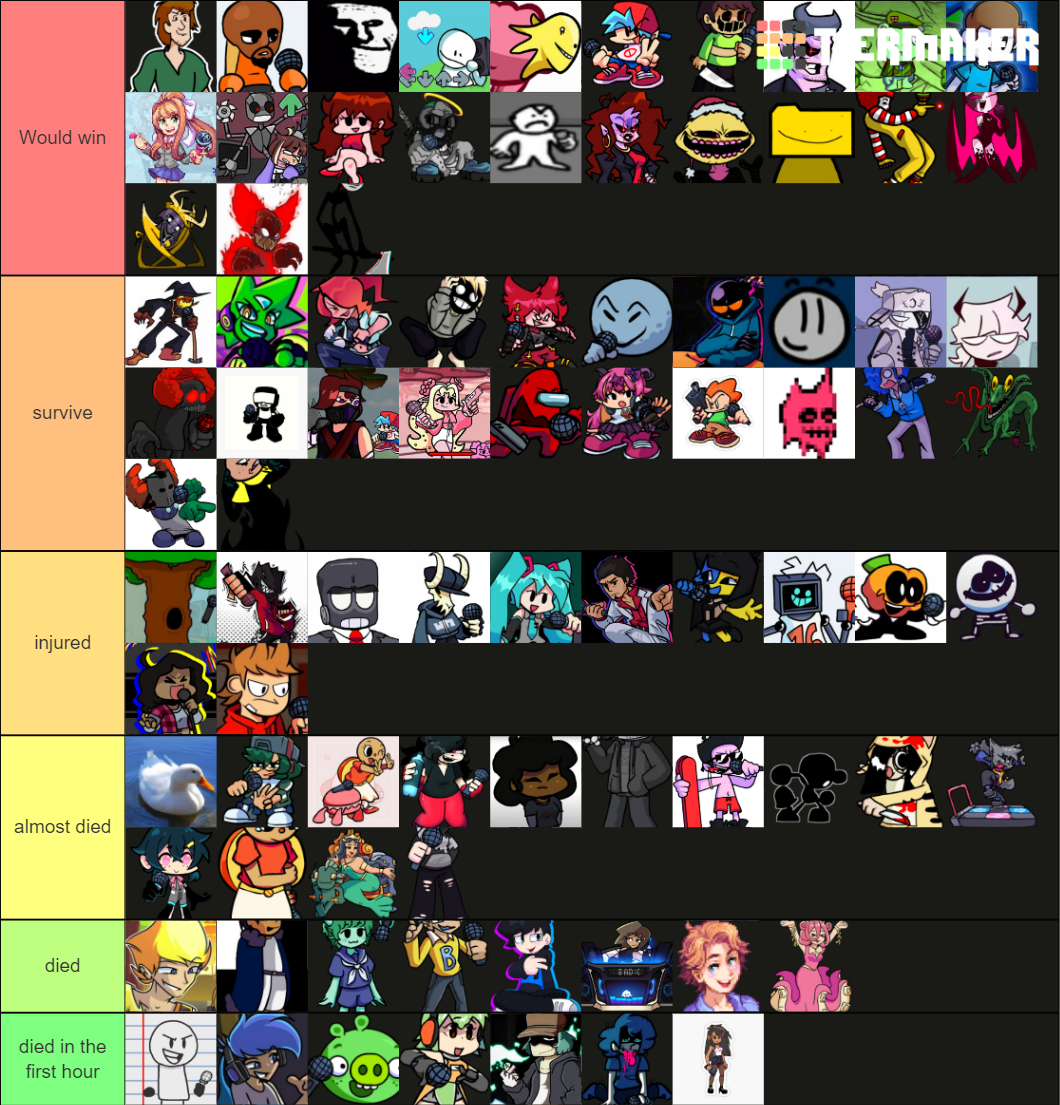 what fnf characters would survive the purge? Tier List (Community ...