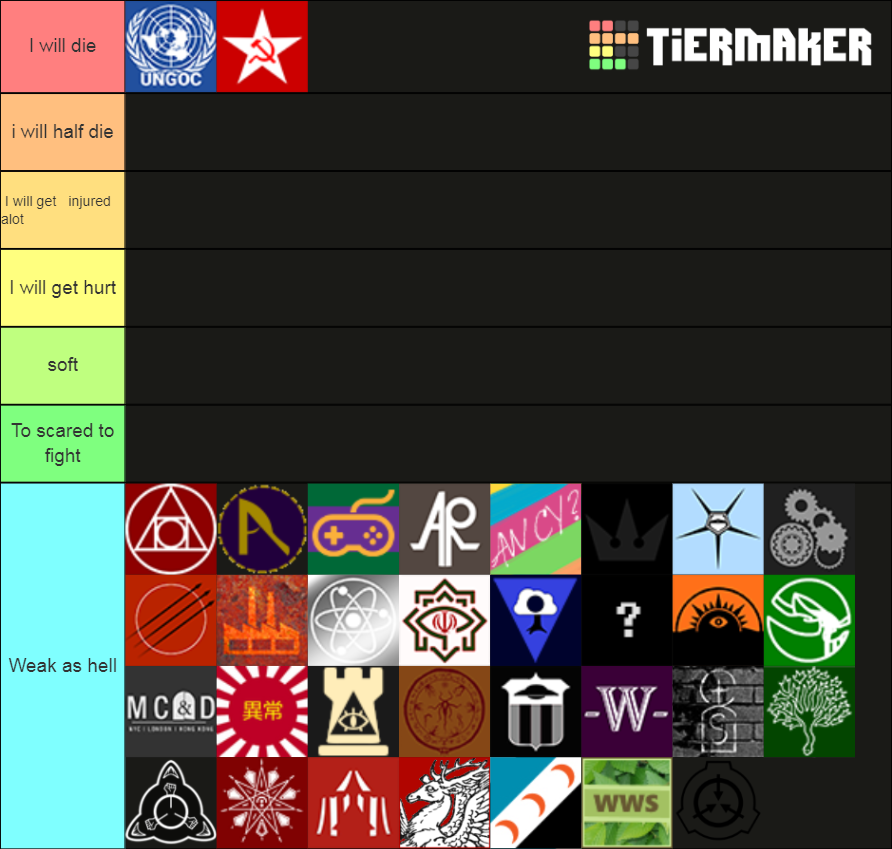 scp-groups-of-interest-tier-list-community-rankings-tiermaker