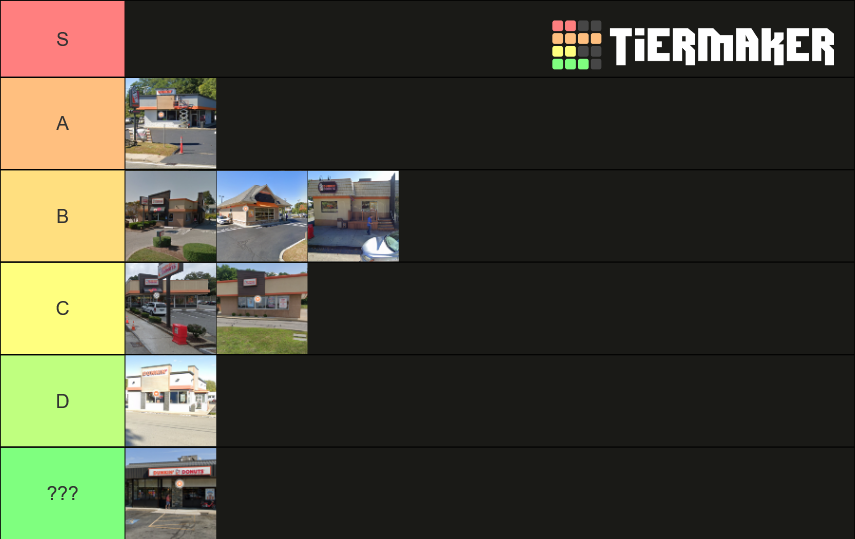 Aquidneck Island Dunkin' Donuts Tier List Rankings) TierMaker