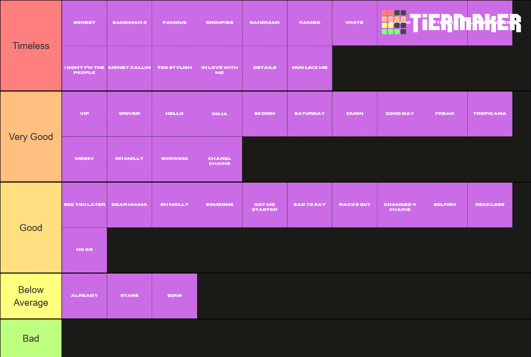 music-tier-list-community-rankings-tiermaker