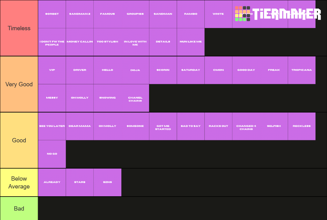Music Tier List Community Rankings TierMaker