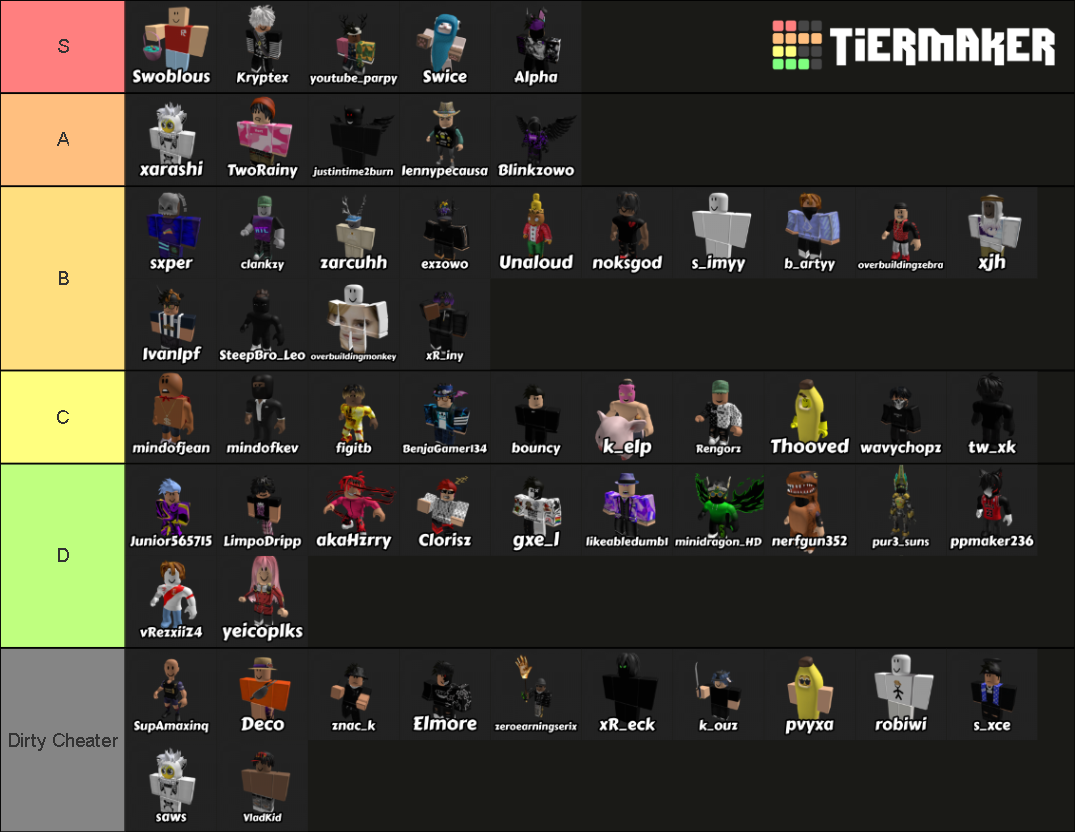 Current IR Players tierlist Tier List (Community Rankings) - TierMaker