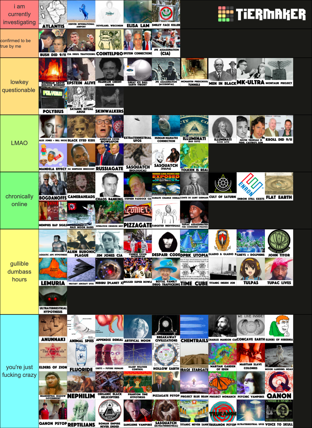 Conspiracy Theories Tier List Community Rankings TierMaker conspiracy-theories-tier-list-community-rankings-tiermaker