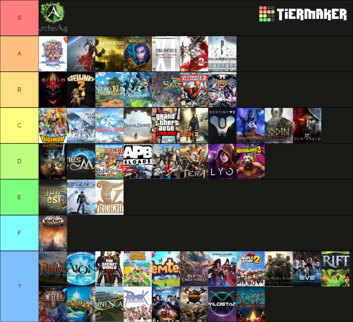 Best Online RPGs Tier List (Community Rankings) - TierMaker
