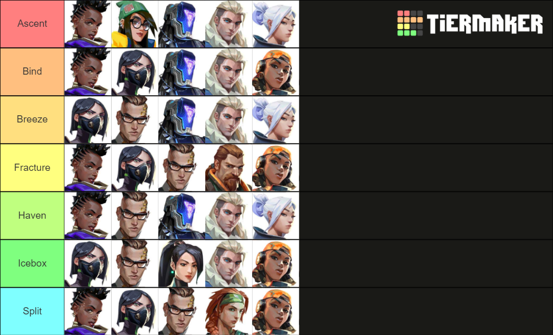 Valorant Team Comps Maker (Till Fracture and Neon) Tier List