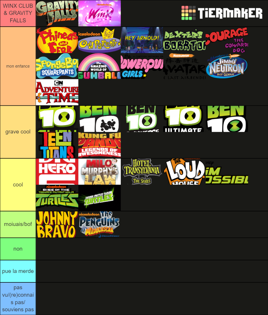 Cartoon Tier List (Community Rankings) - TierMaker