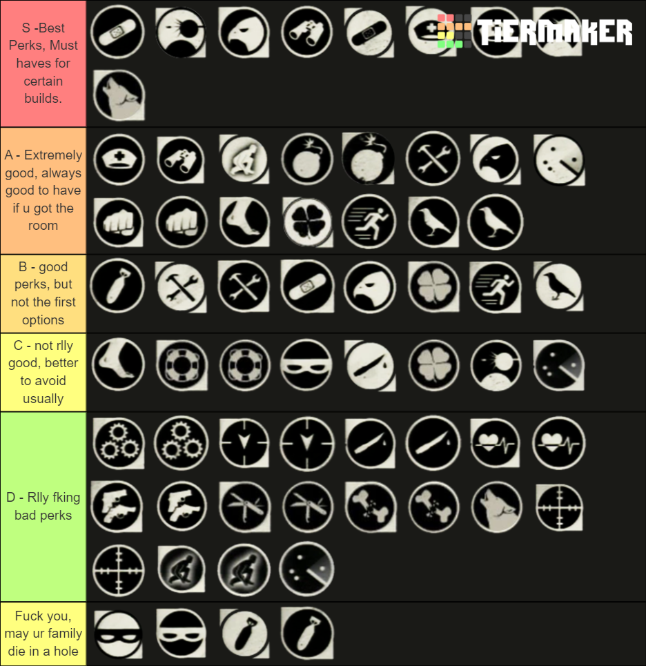 tlou-factions-perks-tier-list-community-rankings-tiermaker