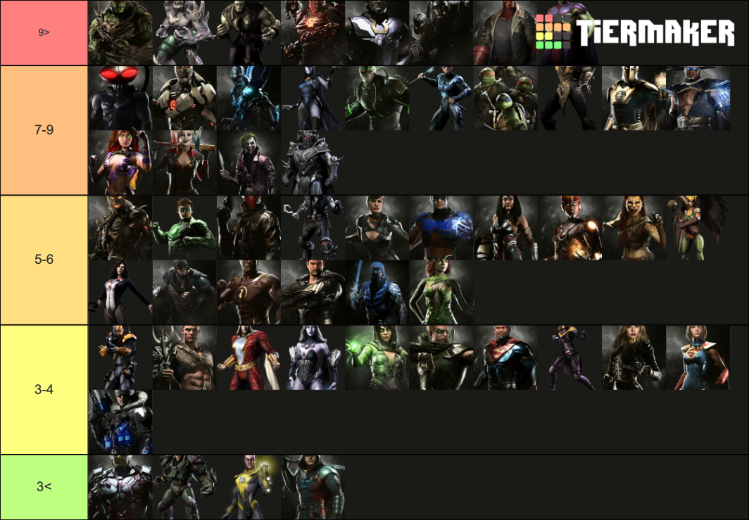 Injustice Characters 1 & 2 Tier List Rankings) TierMaker