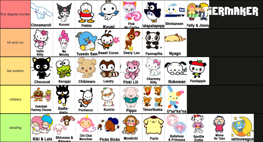 Sanrio Characters Tier List (Community Rankings) - TierMaker