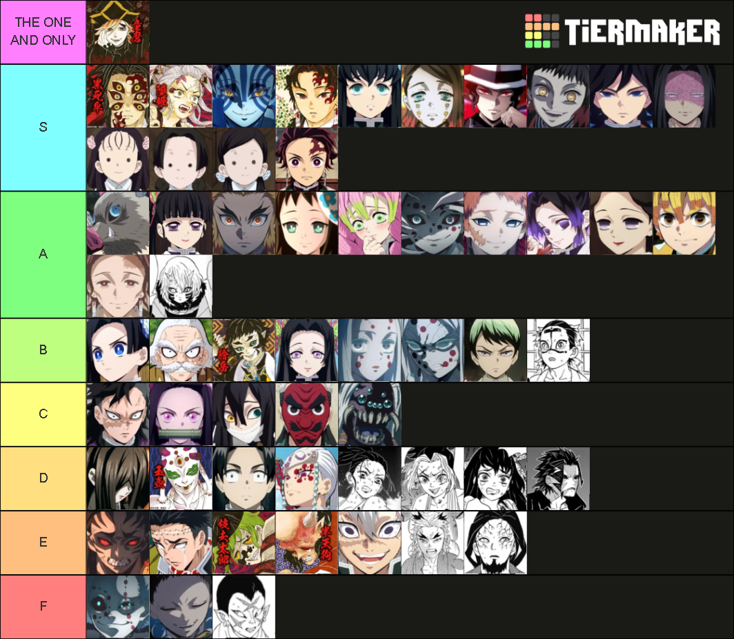 Demon Slayer All Characters Tier List (Community Rankings) - TierMaker