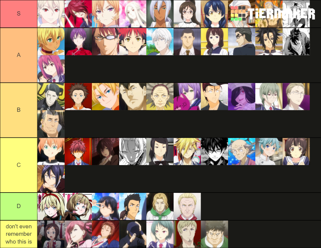 food-wars-waifu-tier-list-community-rankings-tiermaker