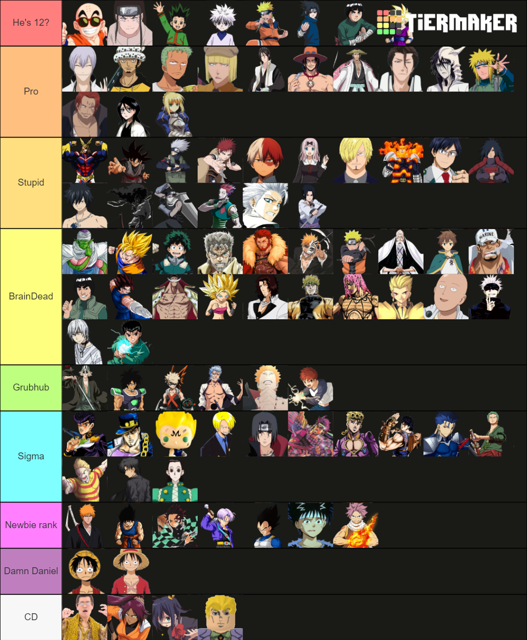 Anime Battle Arena (ABA) Tier List (Community Rankings) - TierMaker