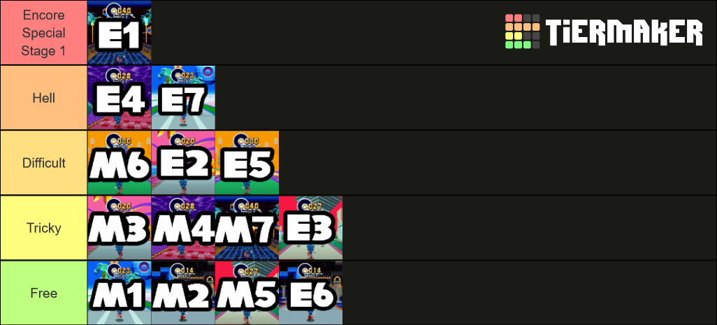 sonic-mania-special-stage-mach-1-tier-list-community-rankings