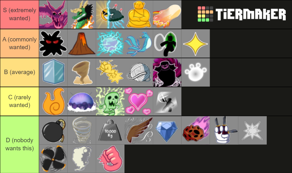 Blox Fruits Update 17 Fruits's Tier List (Community Rankings) - TierMaker