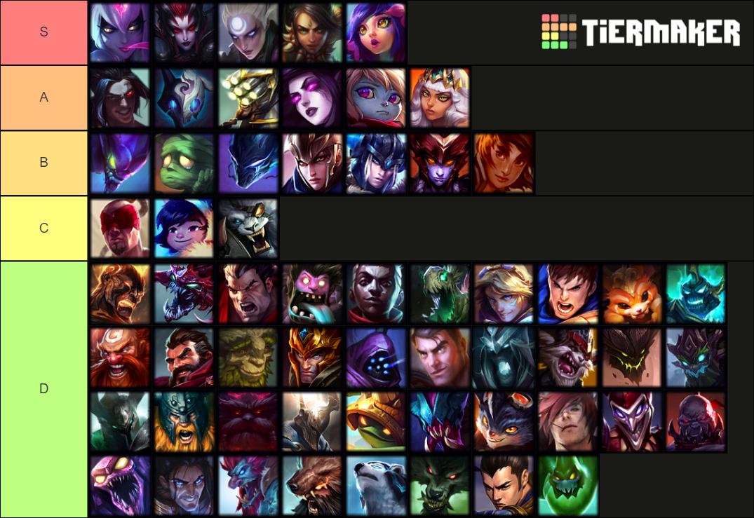 League of Legends Junglers Tier List (Community Rankings) - TierMaker