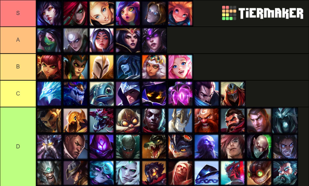 lol mid lane Tier List (Community Rankings) - TierMaker