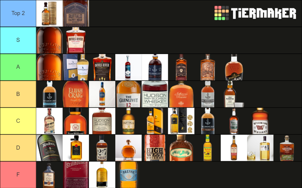 Season 3 Whisk(e)y Ranks Tier List Rankings) TierMaker