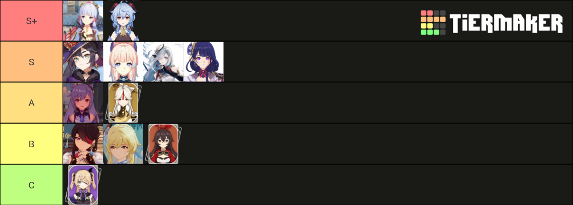 Genshin waifus Tier List (Community Rankings) - TierMaker