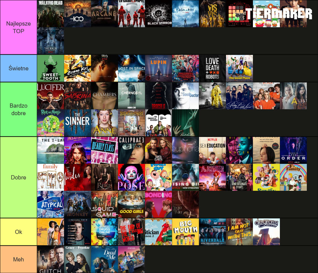 Tv Shows Tier List Community Rankings Tiermaker