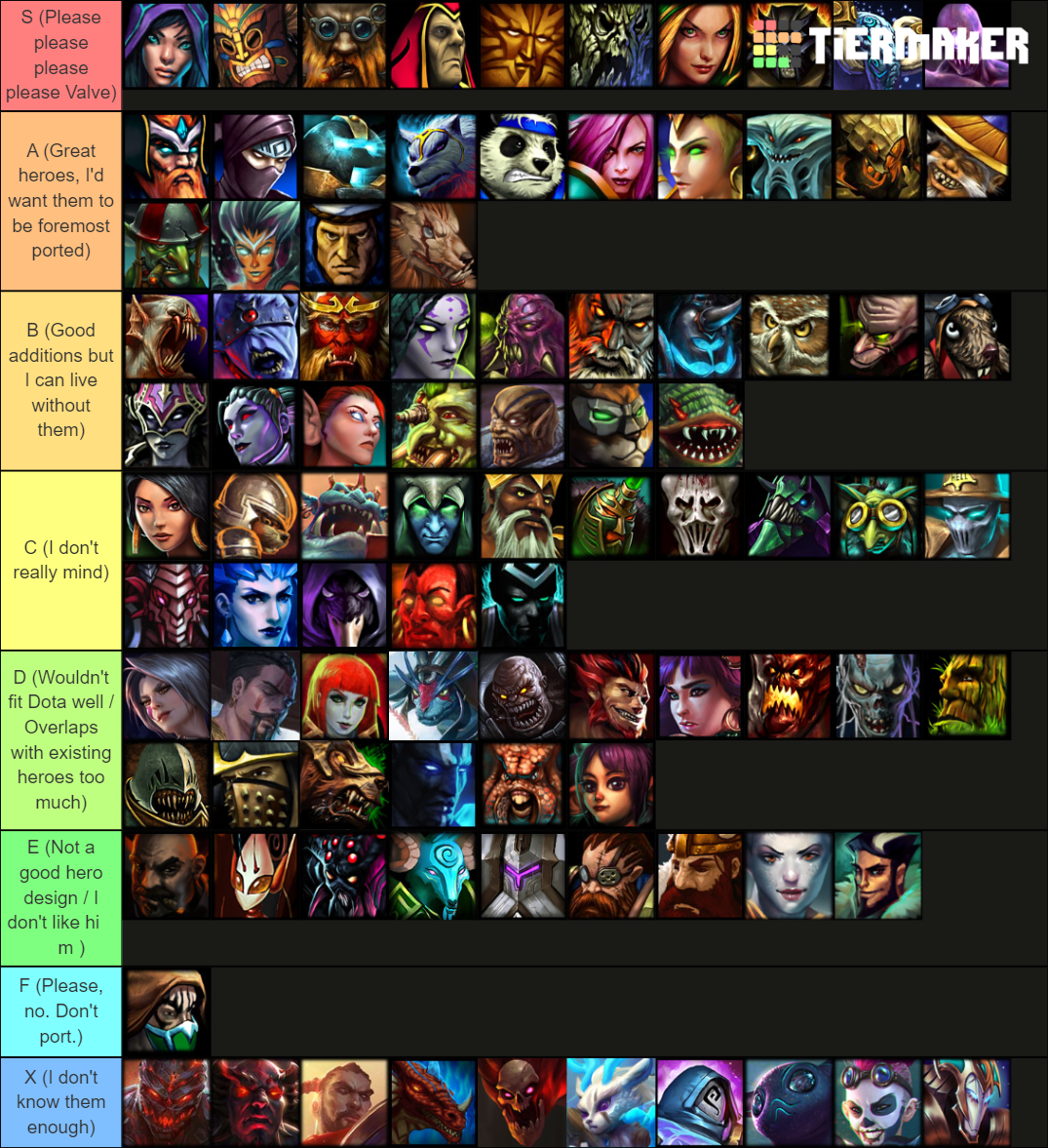 HoN heroes portable for Dota 2 Tier List (Community Rankings) - TierMaker