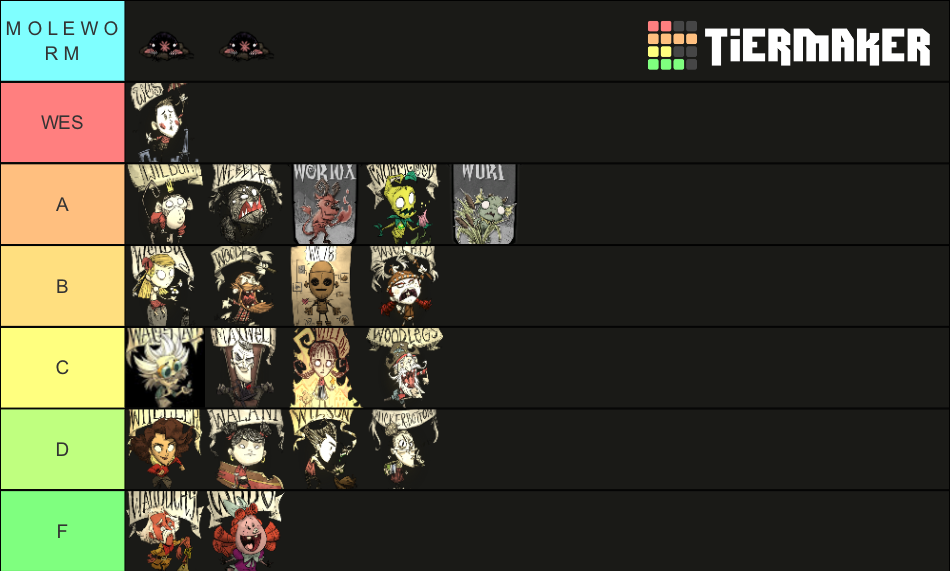 Dont Starve OP CHARACTERS Tier List (Community Rankings) - TierMaker