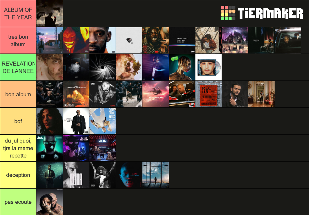 TIER LIST RAP FR 2021 Tier List Community Rankings TierMaker tier-list-rap-fr-2021-tier-list-community-rankings-tiermaker
