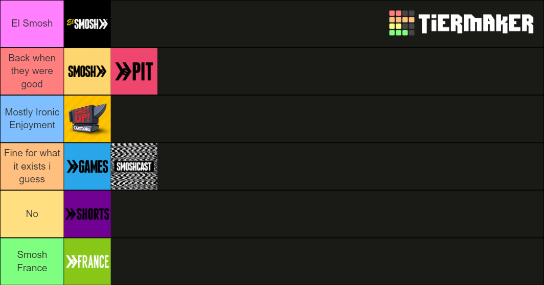 Smosh Channels Tier List (Community Rankings) - TierMaker