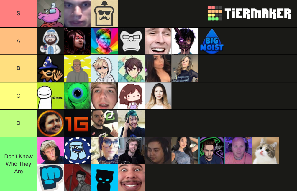 Among Us Streamer Tier List (Community Rankings) - TierMaker