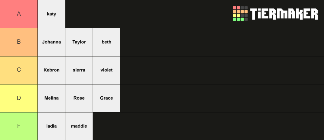 Ranking Females Tier List (Community Rankings) - TierMaker