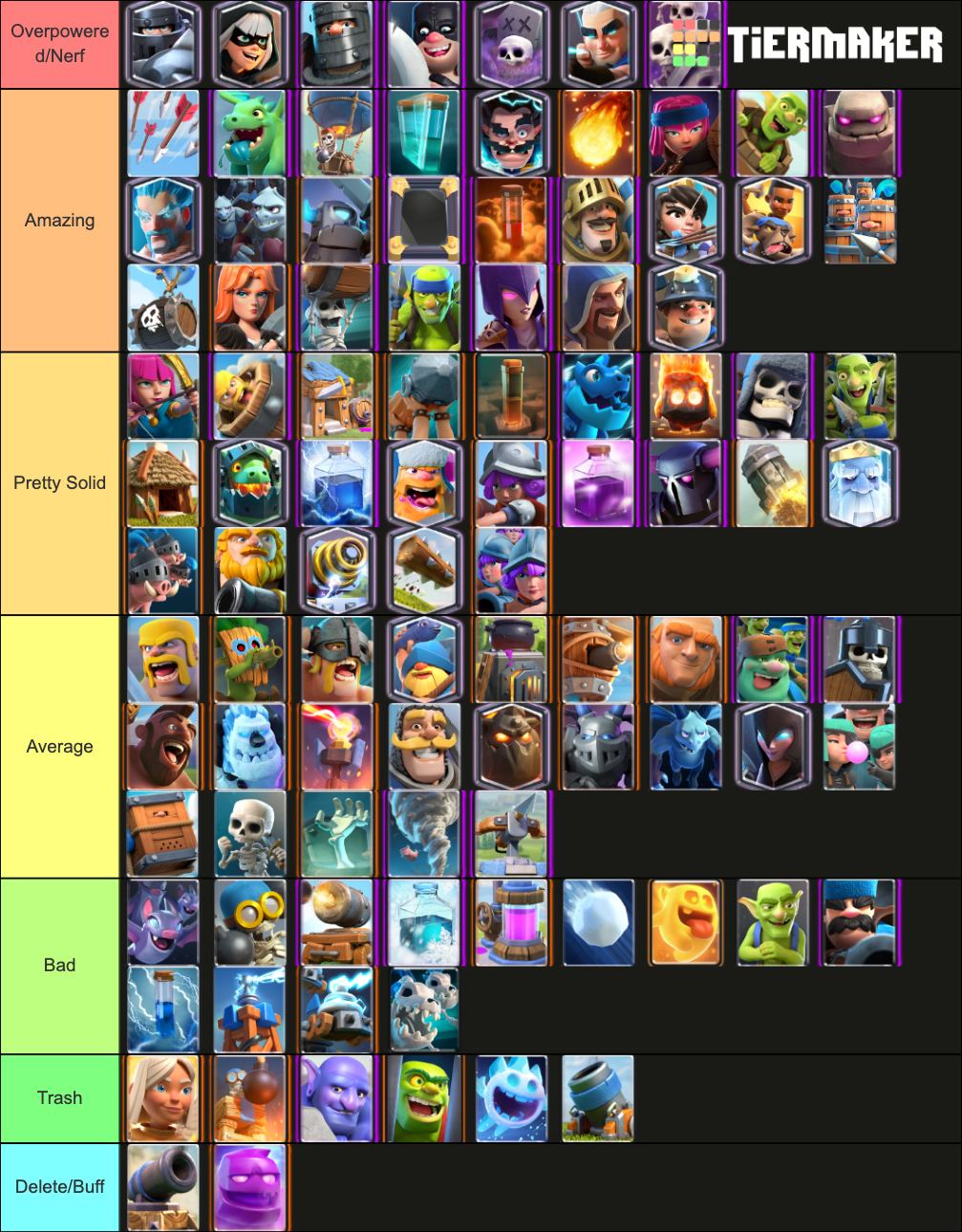 All Clash Royale Cards 2020 Tier List Rankings) TierMaker