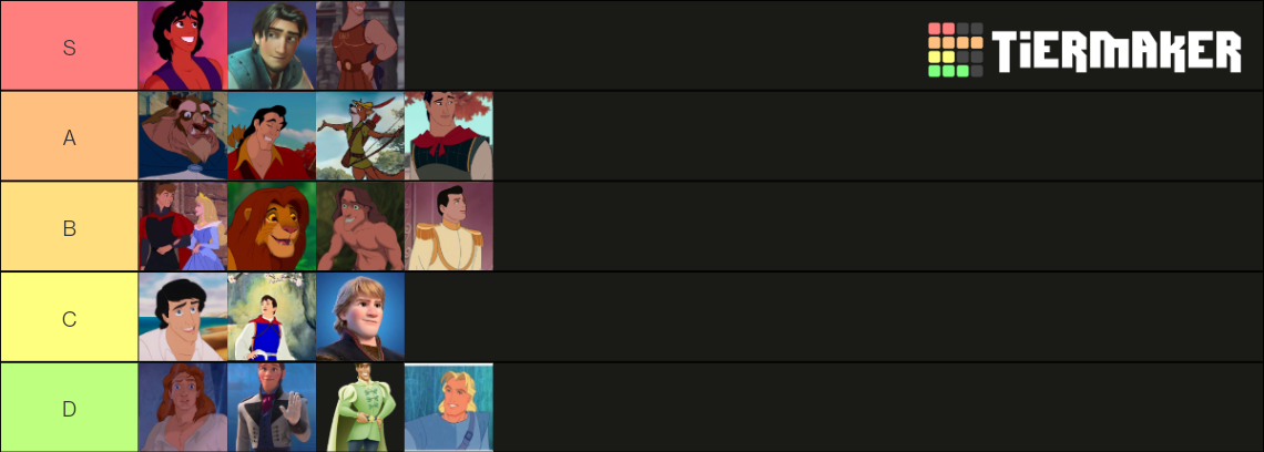 Disney Princes Tier List (Community Rankings) - TierMaker