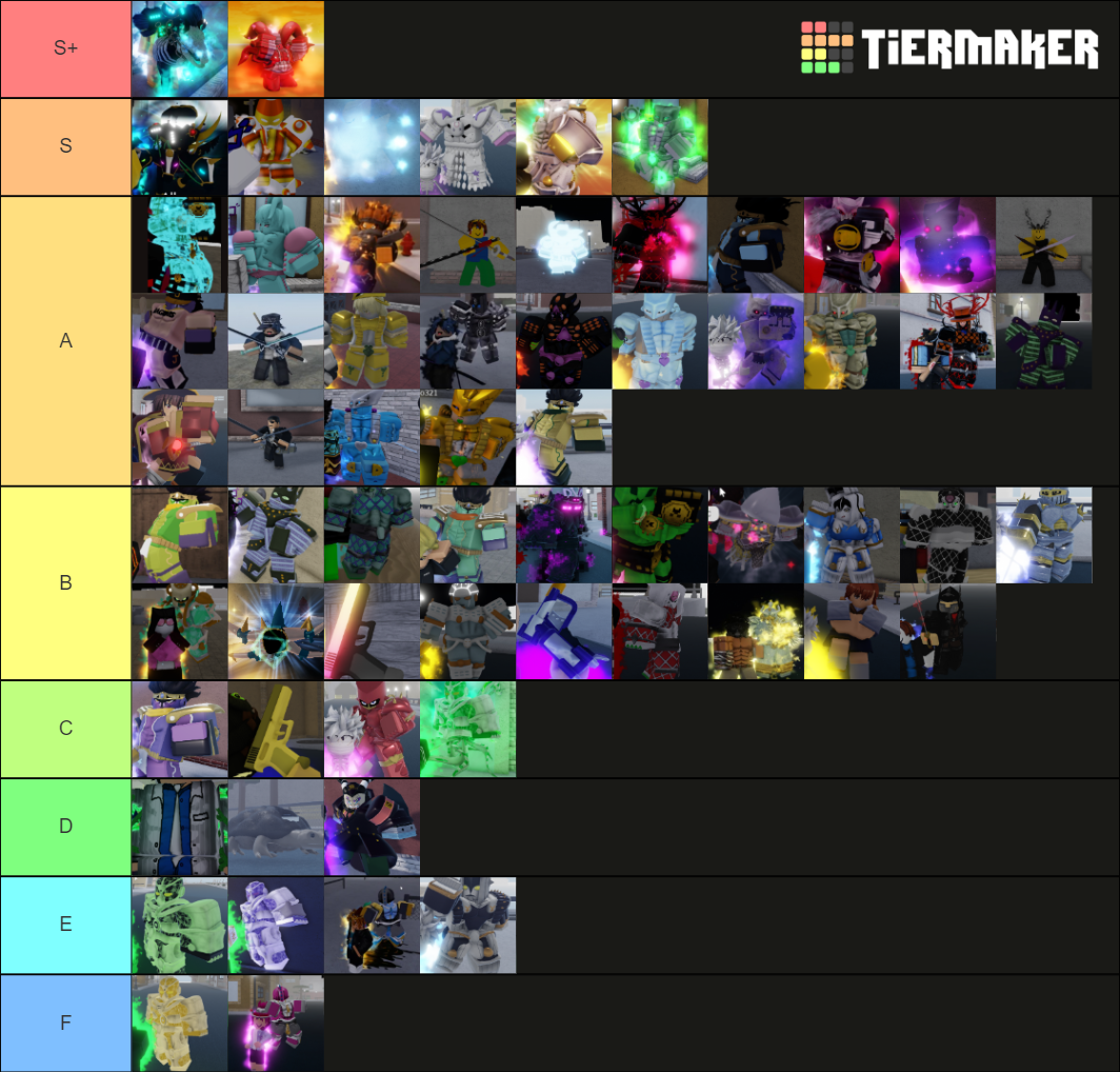 YBA Skin (Rarity and Worth) Tier List (Community Rankings) - TierMaker