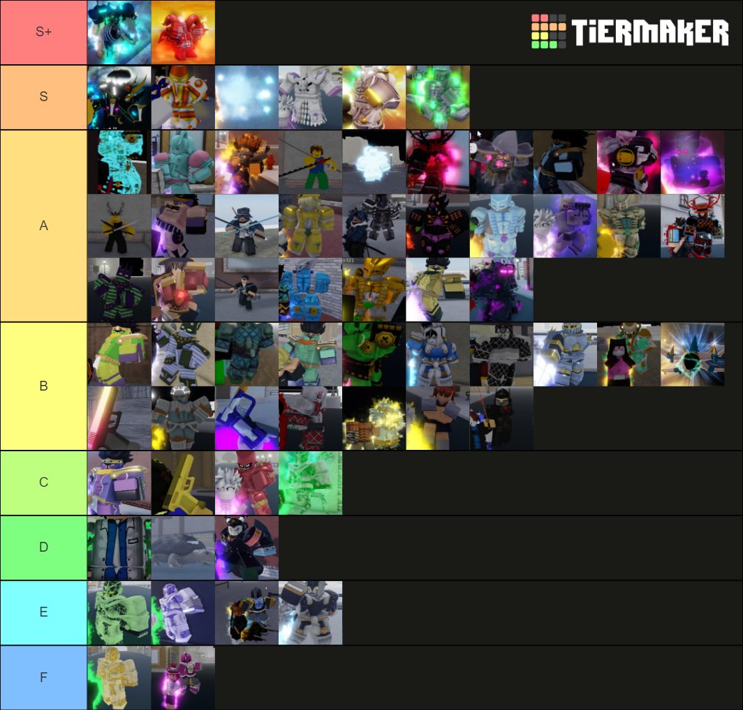 YBA Skin (Rarity and Worth) Tier List (Community Rankings) - TierMaker