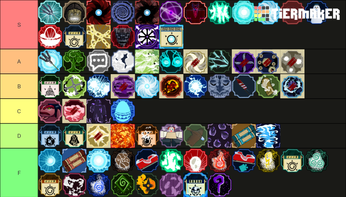 Shindo Kutsu Pvp Tier List (Community Rankings) - TierMaker