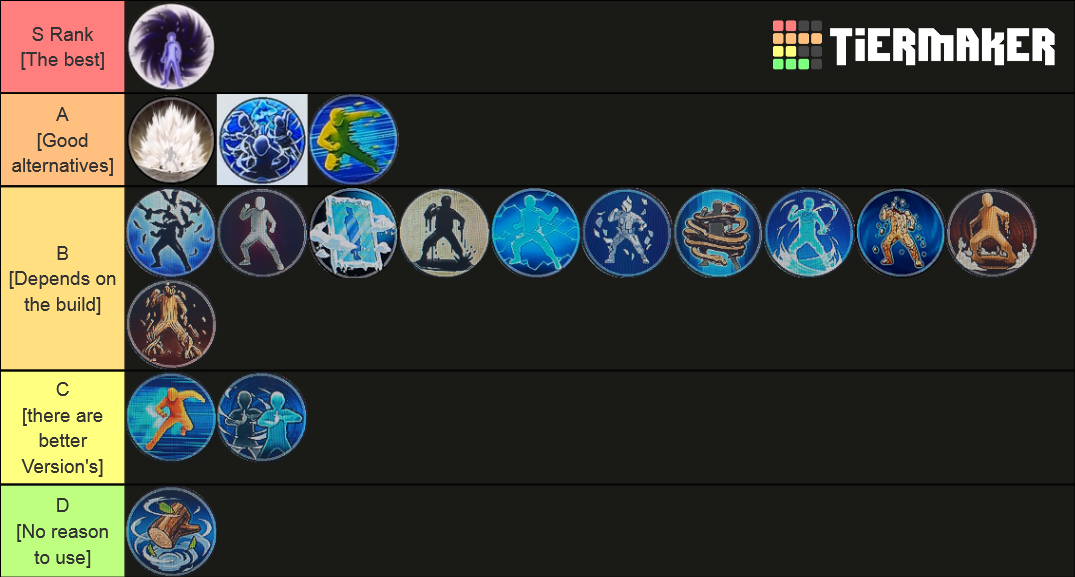 Shinobi Strikers Substitution Tierlist Tier List Community Rankings Tiermaker