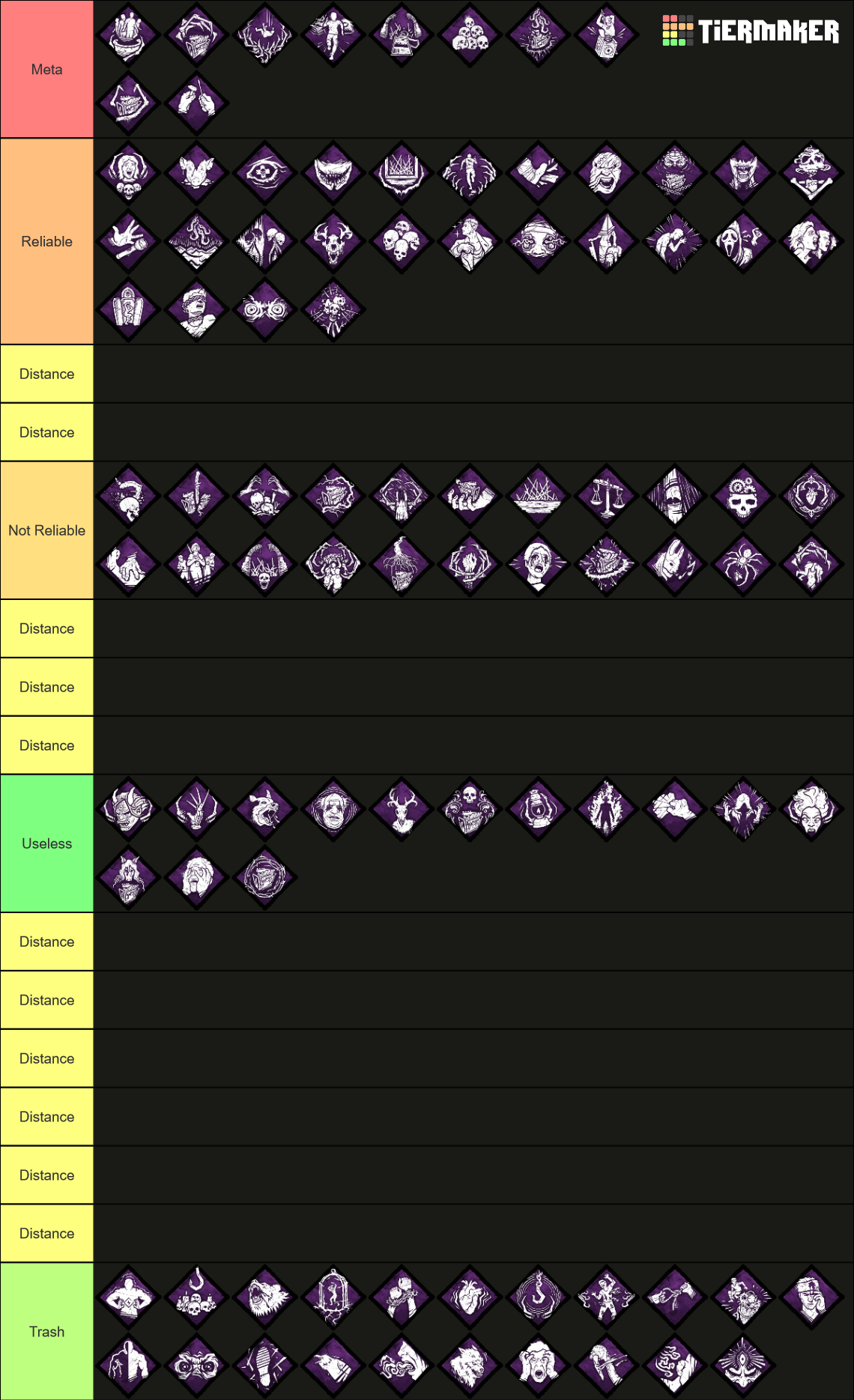 Dbd Killer Perks Tier List (community Rankings) - Tiermaker