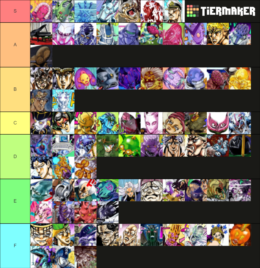 jojo localized names Tier List Rankings) TierMaker