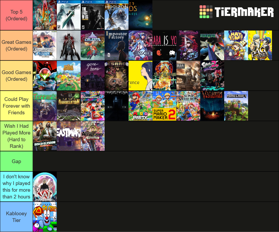 Video Games I Played in 2021 Tier List (Community Rankings) - TierMaker