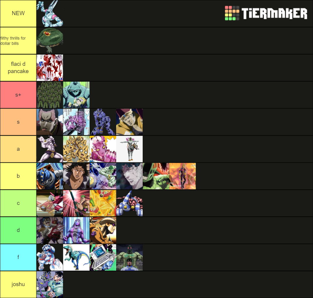 jojo localized Tier List Rankings) TierMaker