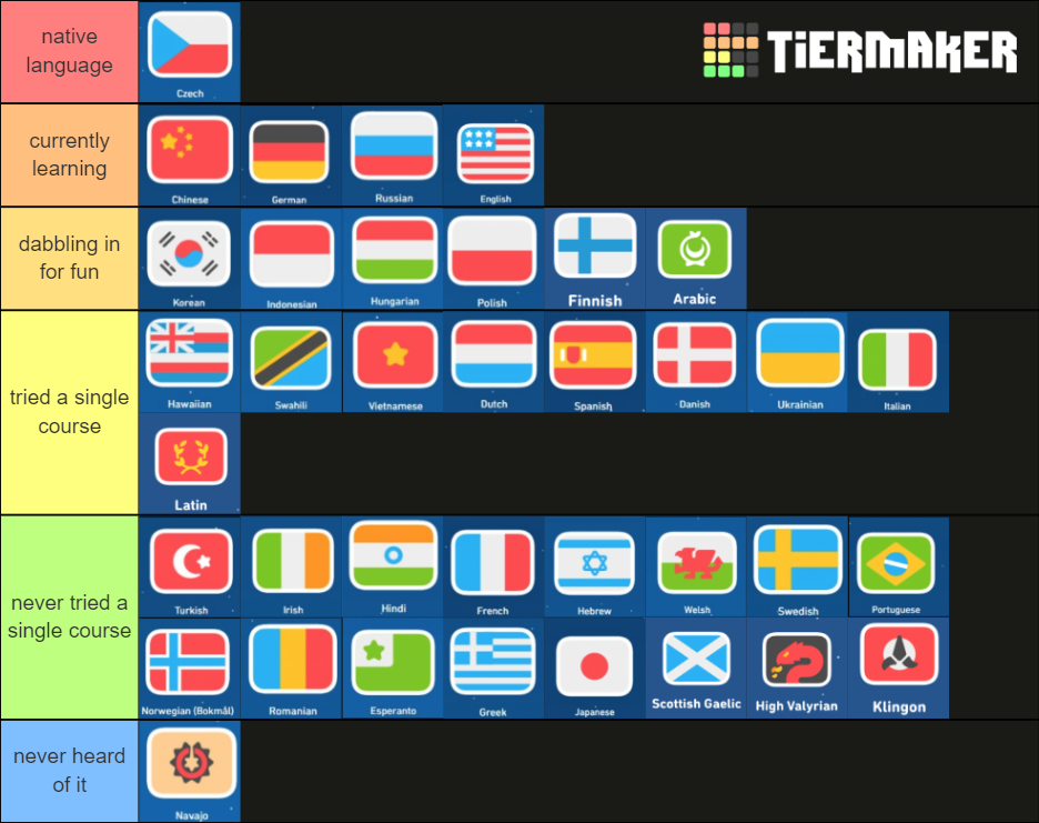 Duolingo Languages Tier List (Community Rankings) - TierMaker