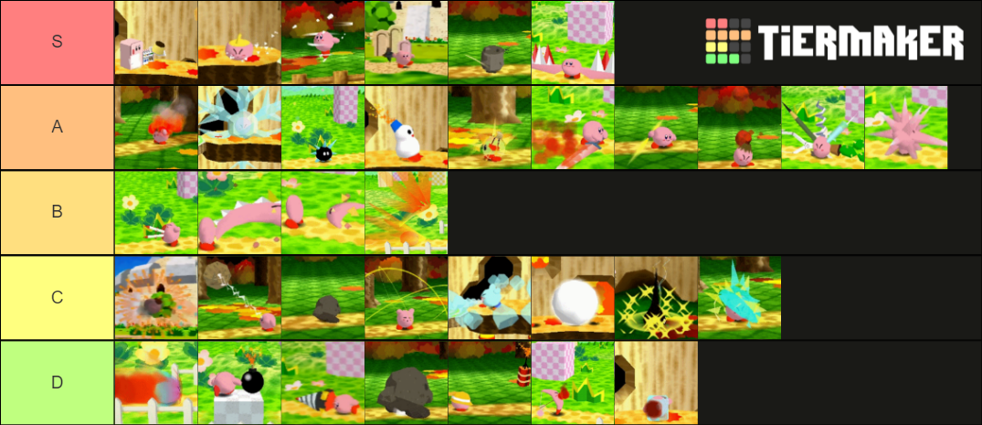 Kirby 64 Copy Abilities with Images Tier List (Community Rankings ...