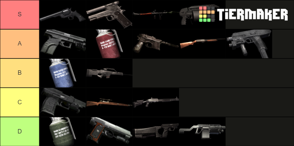 Resident Evil 4 Weapons Tier List (Community Rankings) - TierMaker