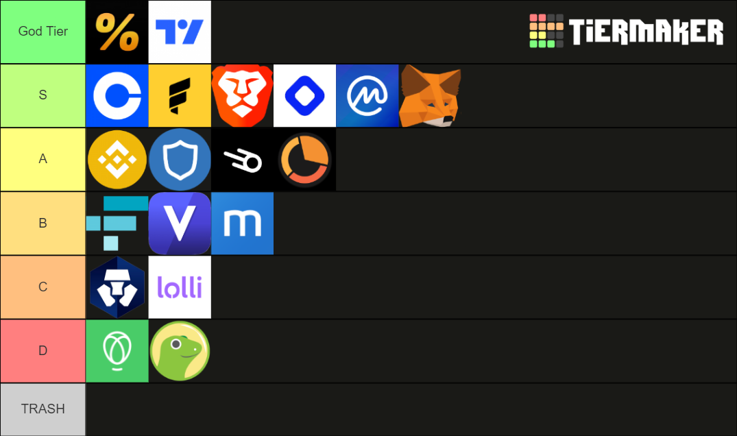 crypto-app-tier-list-community-rankings-tiermaker
