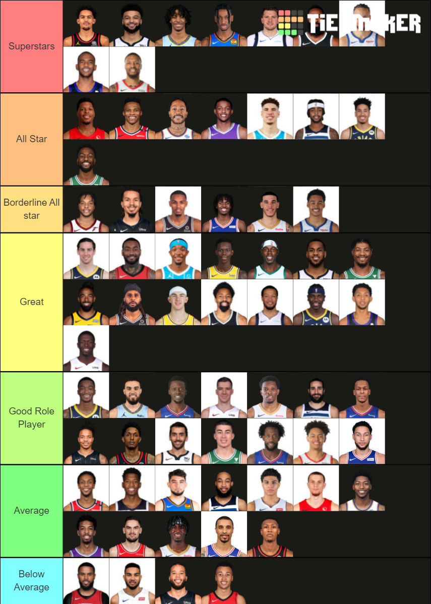NBA Point Guards (upd 20212022) Tier List Rankings) TierMaker