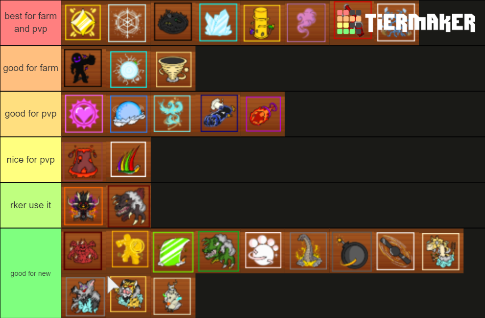 Create A King Legacy Tier List Tiermaker Reverasite